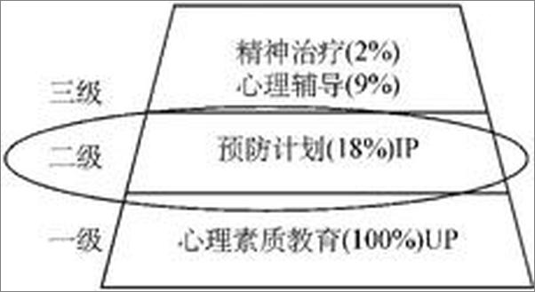 书籍《青少年抗逆力培育手册_抗逆力》 - 插图2
