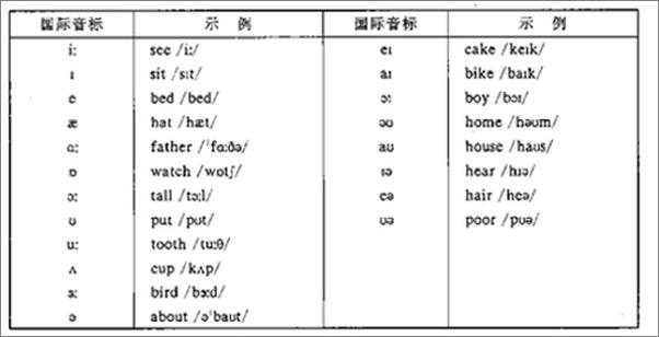 书籍《AModernEnglish-ChineseDictionary》 - 插图2