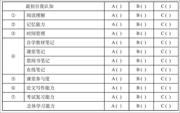 书籍《高效学习魔法书》 - 插图2