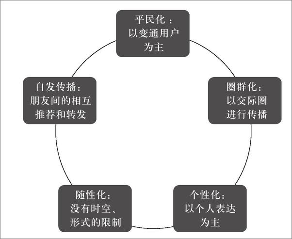 书籍《不懂营销的律师不是好律师》 - 插图2