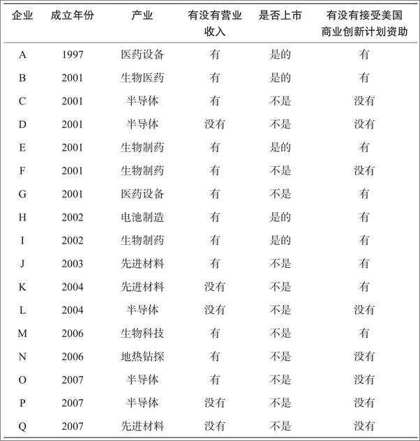 书籍《重塑制造业　实践篇》 - 插图2