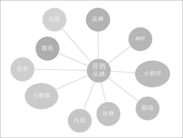 书籍《营销5.0：后互联网时代的企业战略营销模式》 - 插图1