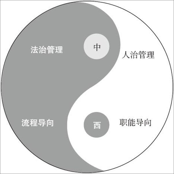 书籍《中国管理问题10大解析》 - 插图2