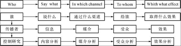 书籍《活动策划与实战案例》 - 插图2