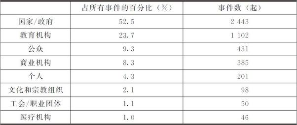 书籍《西方社会运动理论研究》 - 插图2