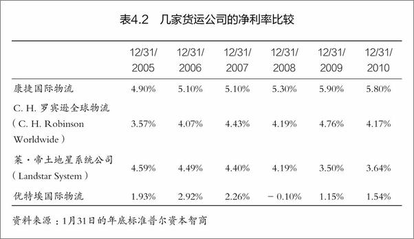 书籍《股票基本面分析清单：精准研判股价的底部与头部》 - 插图2