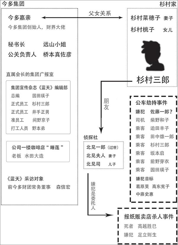 书籍《圣彼得的葬礼》 - 插图2