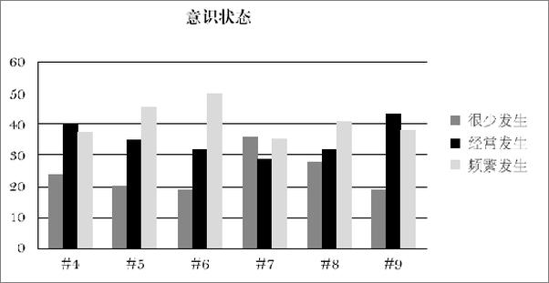 书籍《超级心智》 - 插图2