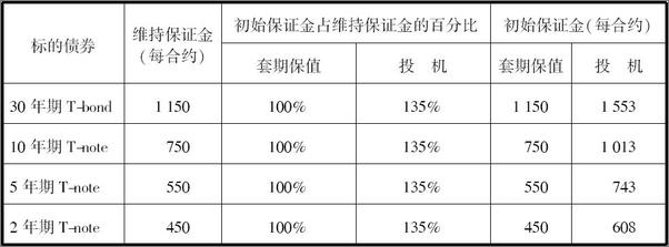 书籍《金融衍生产品》 - 插图2