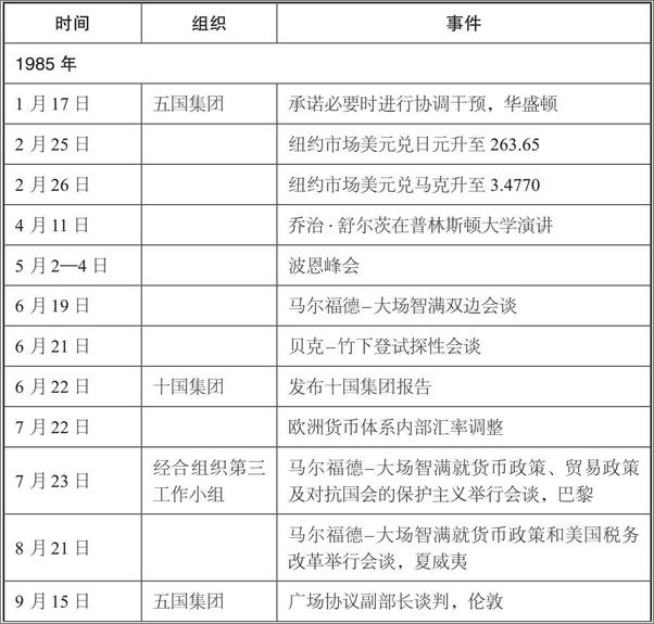 书籍《管理美元：广场协议和人民币的天命》 - 插图1