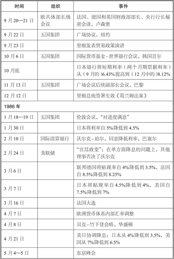 书籍《管理美元：广场协议和人民币的天命》 - 插图2