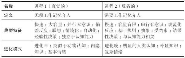 书籍《超越智商：为什么聪明人也会做蠢事》 - 插图1