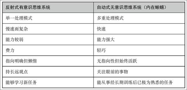 书籍《蜥蜴脑法则：轻松说服任何人的7个秘诀》 - 插图1