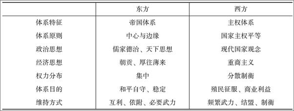 书籍《制度之战：战略竞争时代的中美关系》 - 插图2