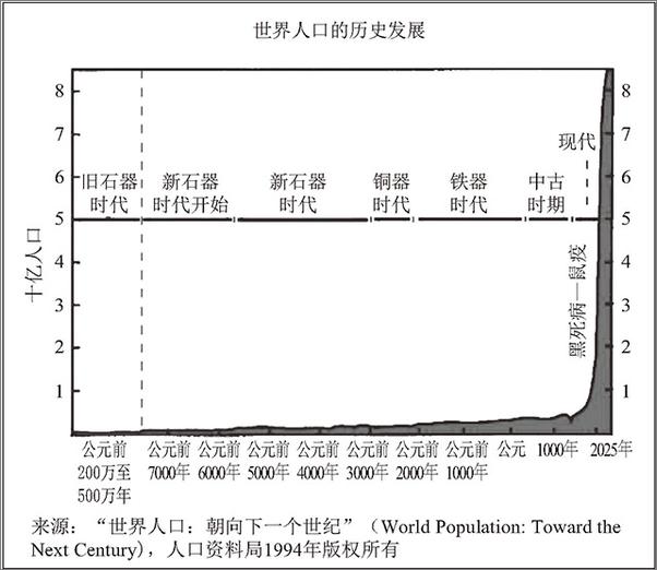 书籍《四个维度的教育：学习者迈向成功的必备素养》 - 插图2