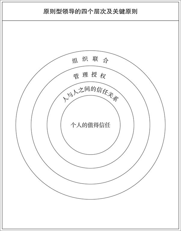 书籍《高效能人士的领导准则》 - 插图2