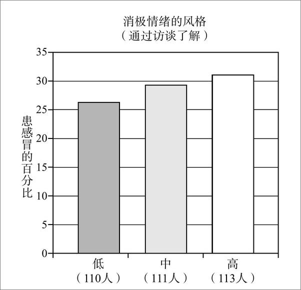 书籍《积极心理学之父塞利格曼幸福五部曲》 - 插图2