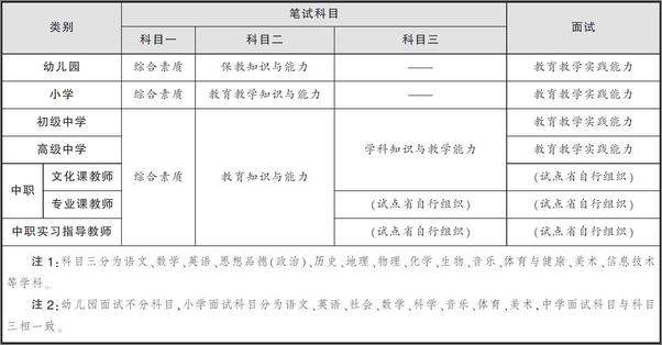 书籍《中公版·2016国家教师资格考试专用教材：综合素质高分通关题库·中学》 - 插图2