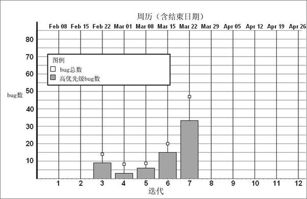 书籍《软件开发沉思录：ThoughtWorks文集》 - 插图2