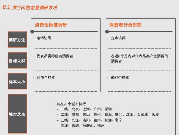 书籍《社交网络：从游戏到消费》 - 插图2