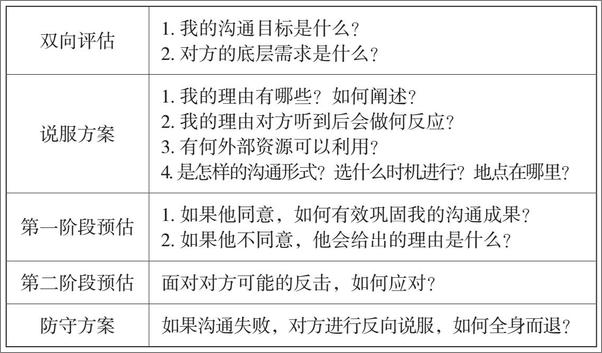 书籍《认知破局：优化努力的34条思维原则》 - 插图2