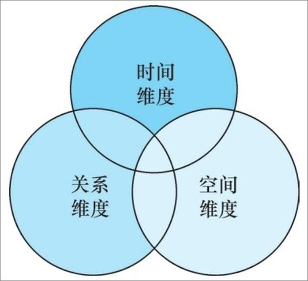 书籍《碎片化营销：注意力经济下的品牌运营策略》 - 插图2