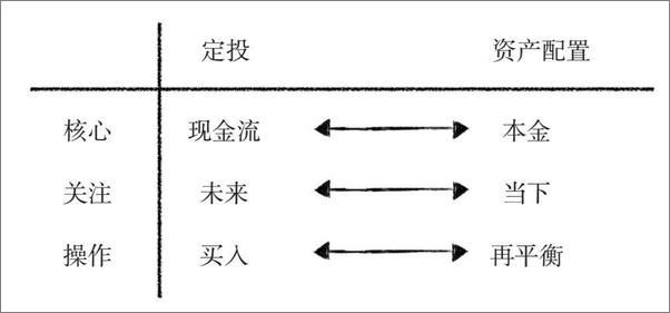 书籍《工薪族财务自由说明书》 - 插图2