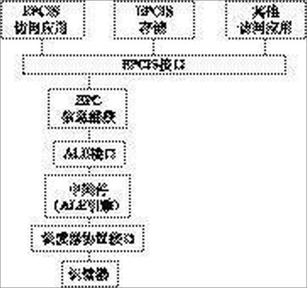 书籍《物联网大趋势》 - 插图1