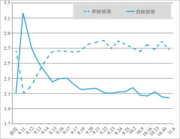 书籍《语言风格的秘密：语言如何透露人们的性格、情感和社交关系》 - 插图2