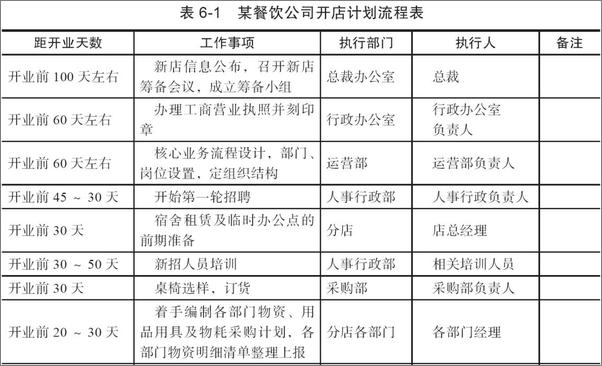 书籍《经营的逻辑》 - 插图2