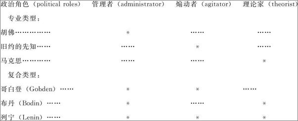 书籍《精神病理学与政治》 - 插图1