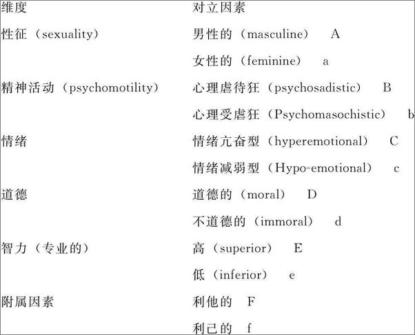 书籍《精神病理学与政治》 - 插图2