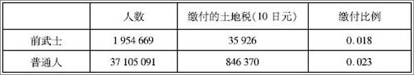 书籍《大学译丛：专制与民主的社会起源》 - 插图2