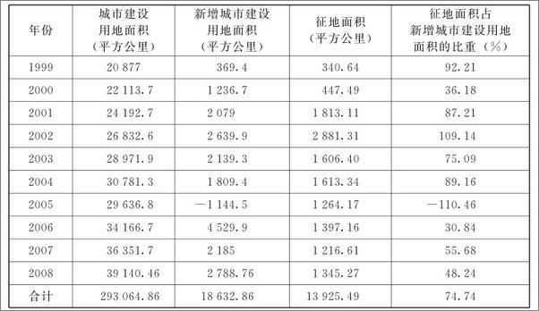 书籍《土地制度与中国发展》 - 插图1