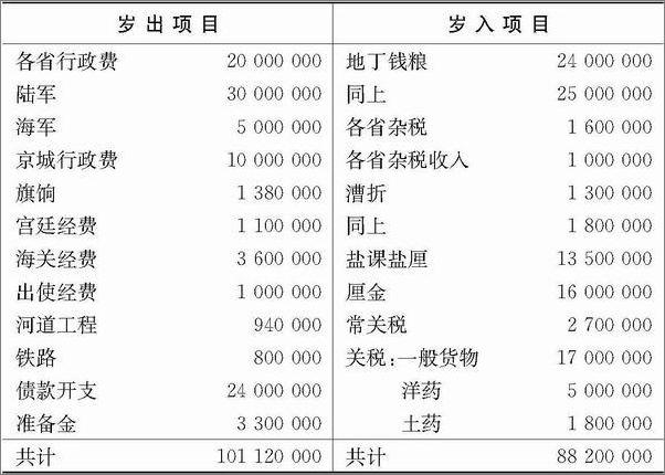 书籍《北洋军阀史》 - 插图1
