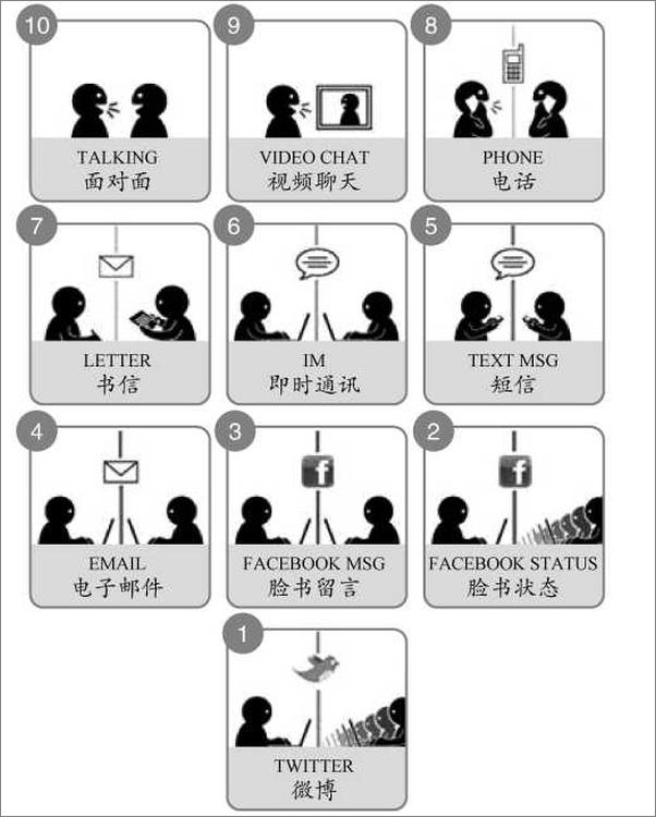 书籍《无微不至_5分钟玩转微信营销》 - 插图1