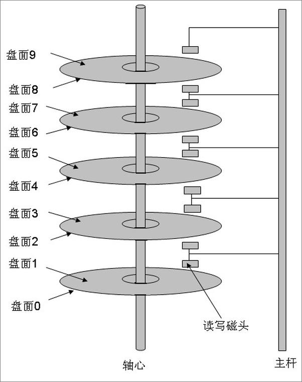 书籍《计算机操作系统》 - 插图2