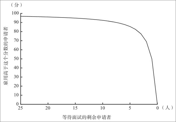 书籍《算法之美：指导工作与生活的算法》 - 插图2