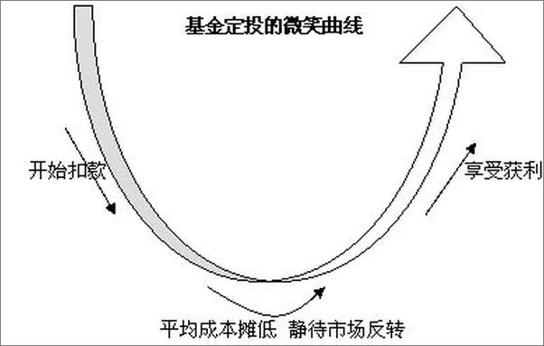 书籍《定投基金小白手把手》 - 插图2