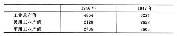 书籍《苏联兴亡史纲》 - 插图2