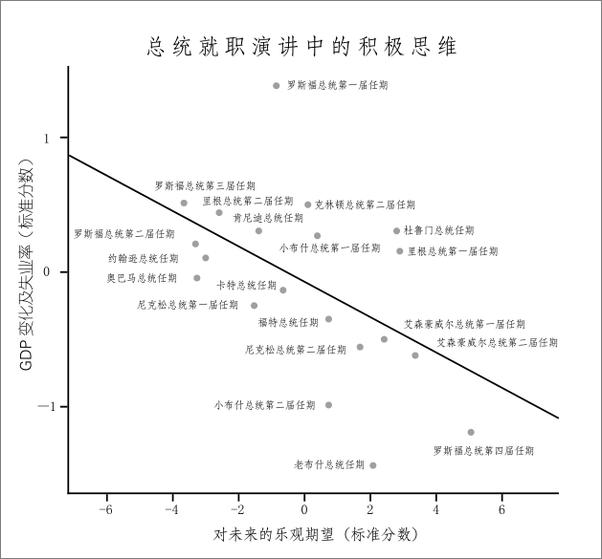 书籍《跳出思维的坑：个人能力提升经典书系》 - 插图2