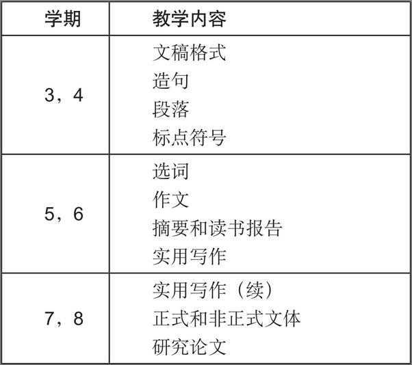 书籍《英语写作手册：中文版》 - 插图2