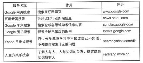 书籍《你的知识需要管理》 - 插图2