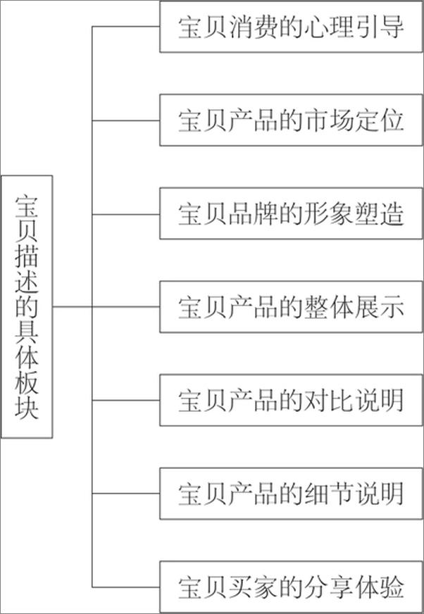 书籍《从零开始学运营 》 - 插图2