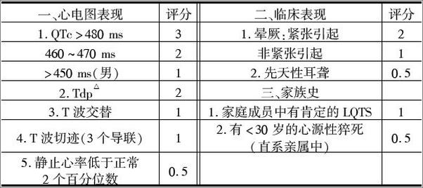 书籍《急诊科主任查房》 - 插图2