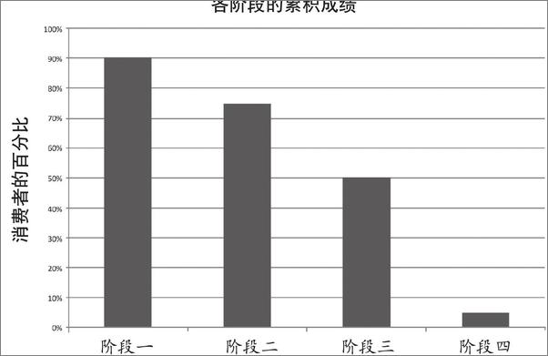 书籍《认同感：用故事包装事实的艺术》 - 插图1