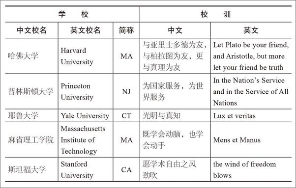 书籍《名校之路：一位旅美30年教育专家的留学心经》 - 插图2