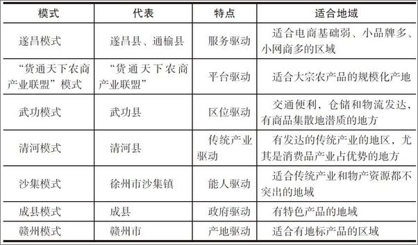 书籍《农业互联网：产业互联网的最后一片蓝海》 - 插图2