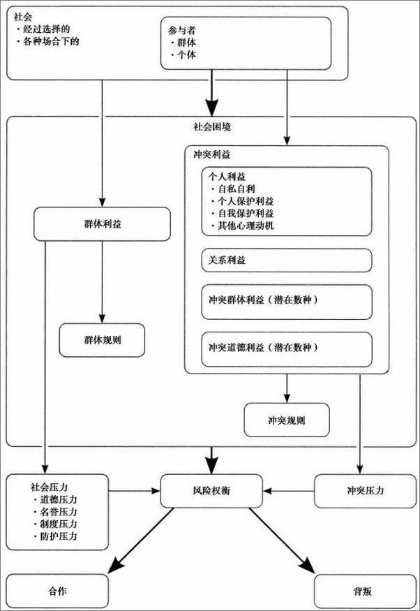 书籍《我们的信任》 - 插图2