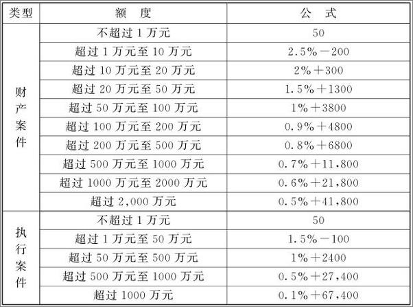 书籍《建设工程合同纠纷诉讼指引与实务解答》 - 插图1